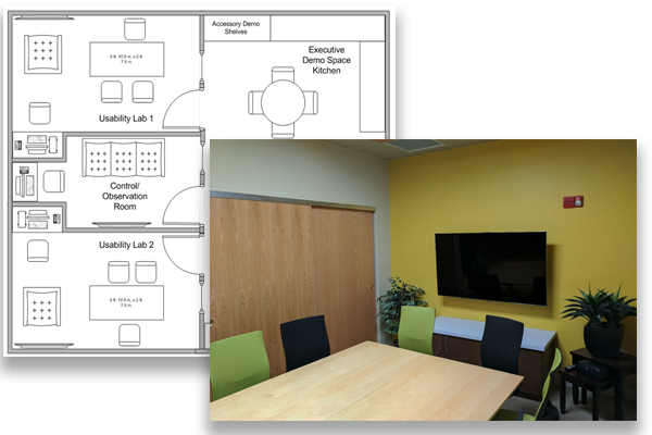 Blueprint of Usability lab