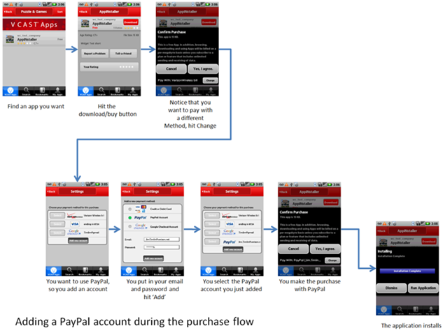 Screenshots of VCAST User Flow 